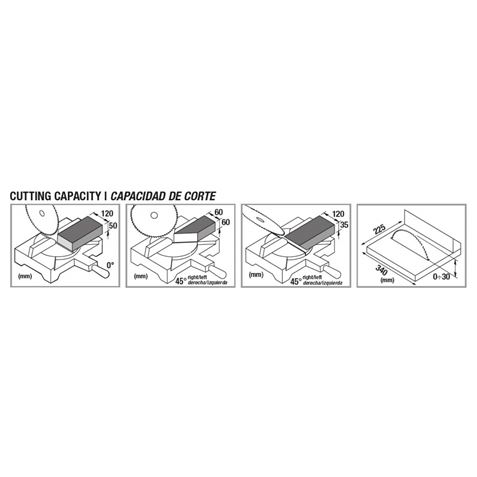 INGLETADORA DOBLE CORTE 210MM 1200W BLIM - Imagen 5