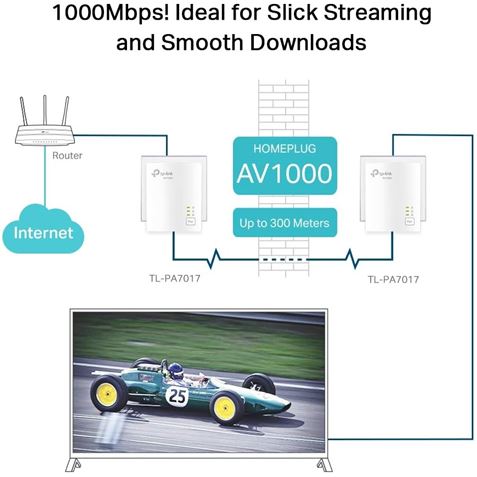 KIT ADAPTADORES PLC POWERLINE GIBABIT TL-PA7017KIT - Imagen 3